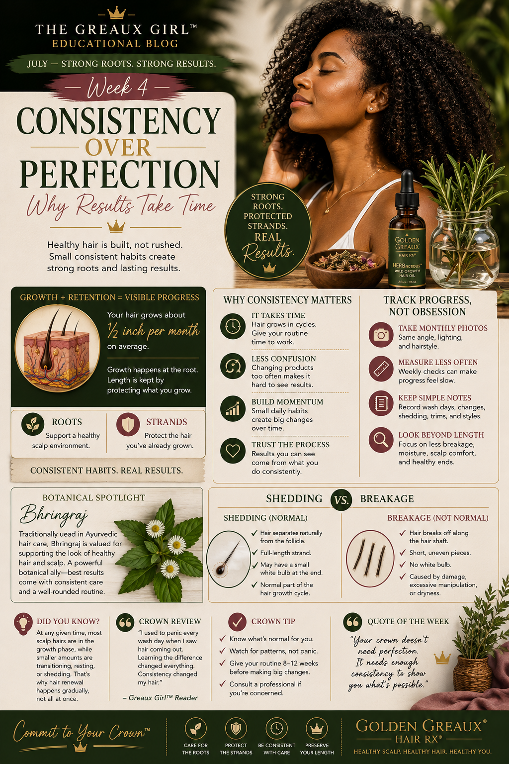 Consistency Over Perfection